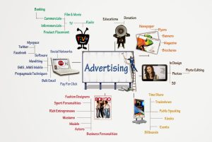 شركة تسويق الكتروني في السعودية 01004483121 Sarem web marketing 5 300x201